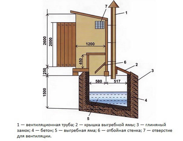 Как построить уличный туалет из дерева