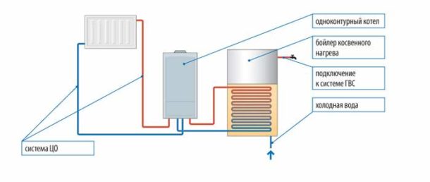 Электрические котлы для отопления: плюсы и минусы, выбираем модель