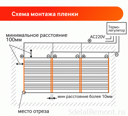 Инструкция по укладке теплого электрического пола